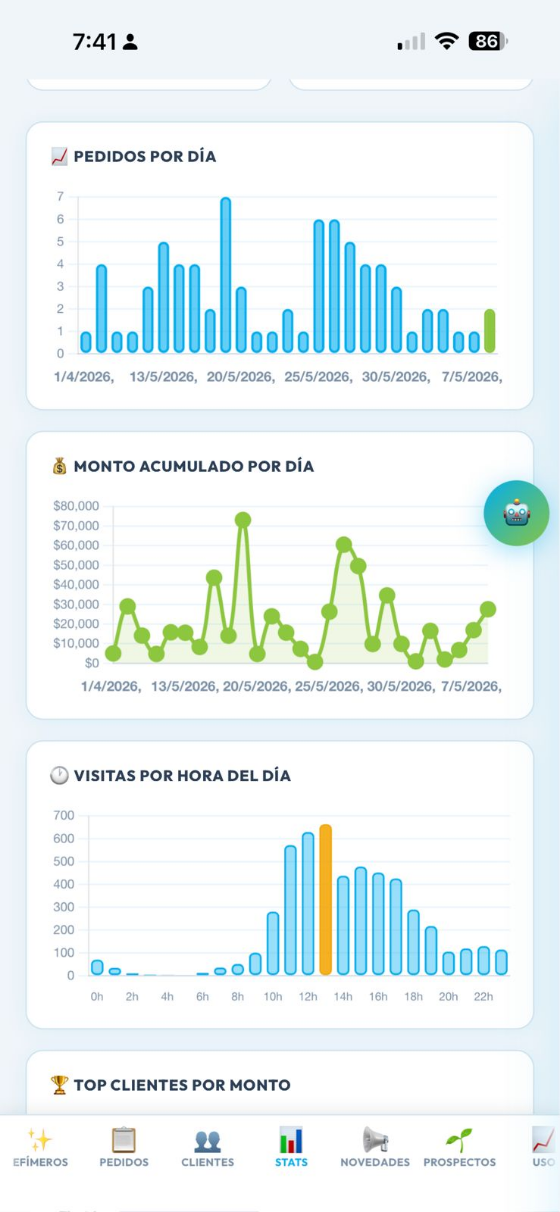 Estadísticas en el celular